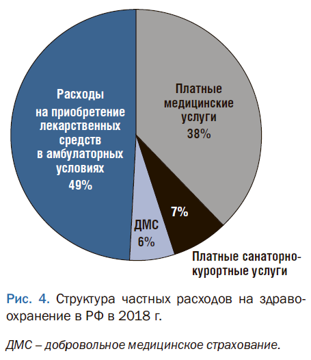 Программа государственных гарантий оказания бесплатной медицинской